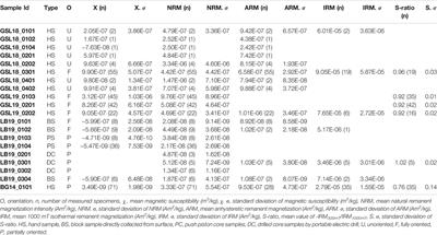 A Feasibility Study of Microbialites as Paleomagnetic Recorders